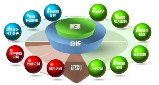 駕馭網絡技術，優化員工管理的6大實用方法