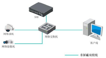DS-7616N-E1 ?？低?6路網絡硬盤錄像機的技術解析與應用場景