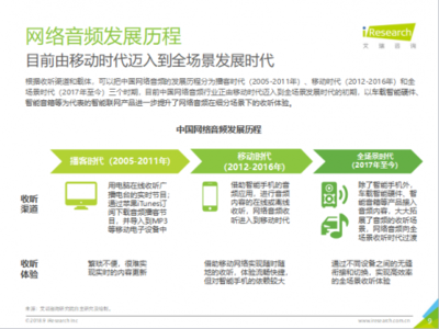 2018中國網絡音頻全場景發展研究報告 從播客時代、移動時代到全場景時代